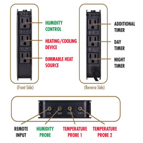 Environmental Control Center