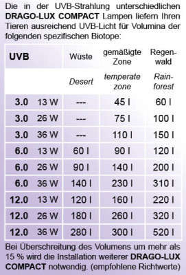 DRAGO-LUX Compact 6.0 - 13w FOREST